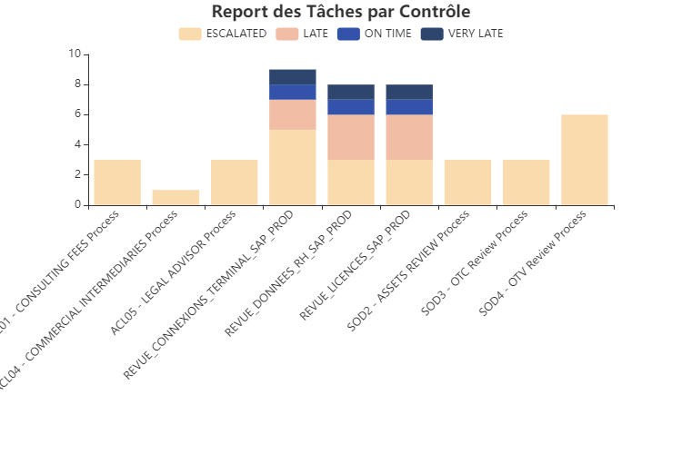 SWAWE CCM_Report des Tâches par Contrôle