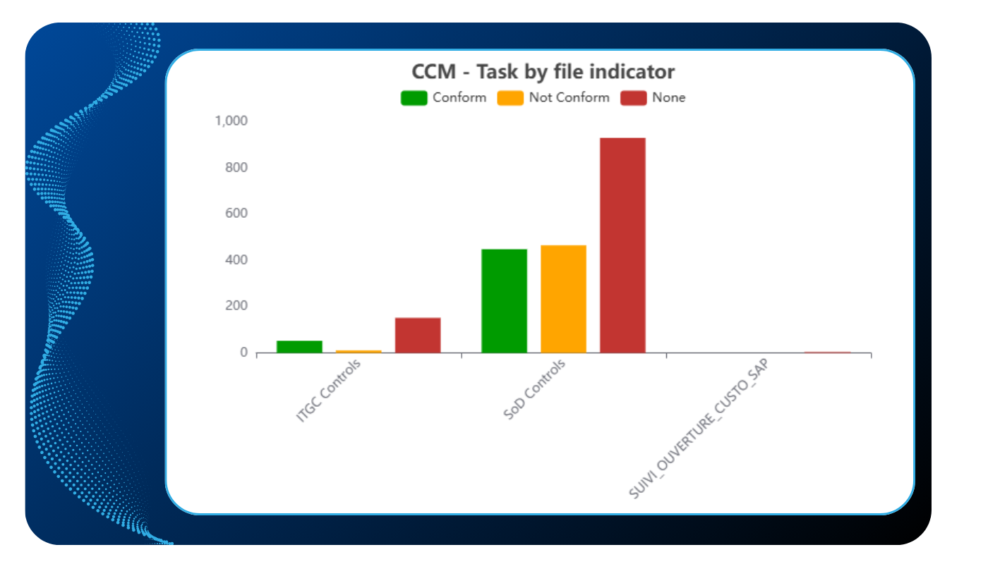 CCM Task by file indicator Swawe