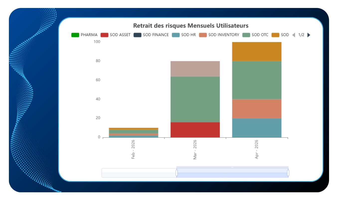 Retrait des risques mensuels utilisateurs Swawe