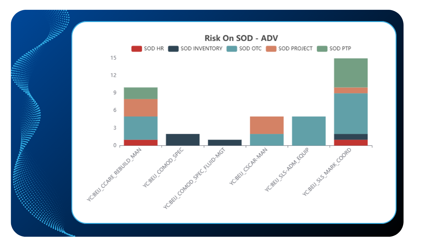 Risk on SOD ADV Swawe Risk